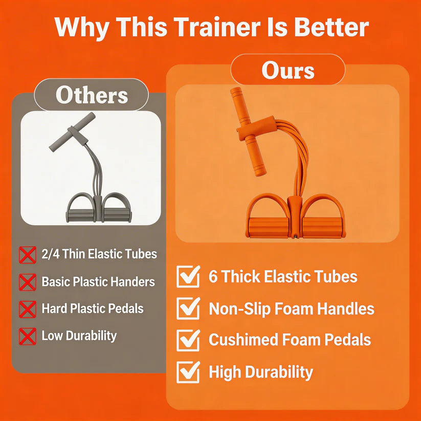 Multifunction Pedal Resistance Band Trainer